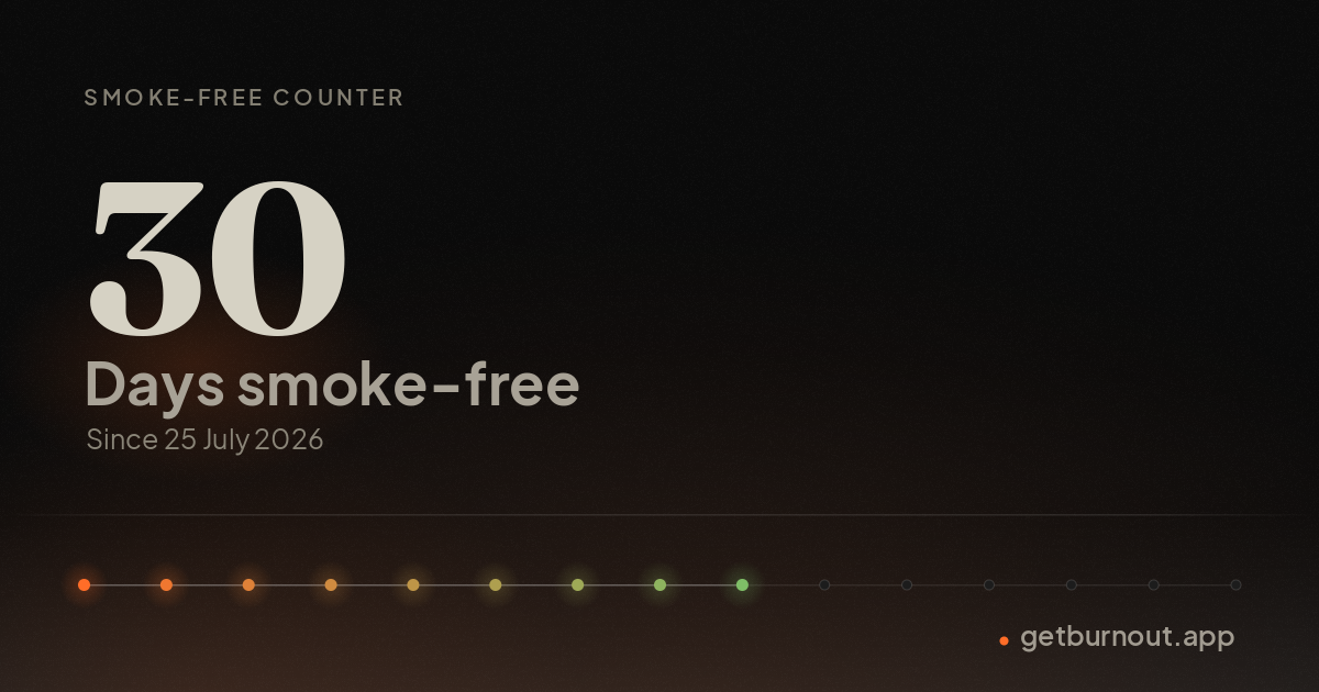 The share card for this counter: the day count on burned ground, with the milestone marks along the bottom